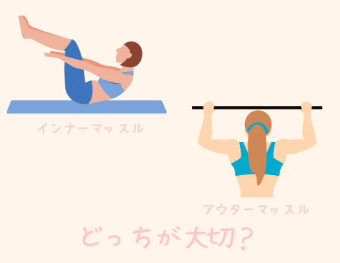 インナーマッスルとアウターマッスルどっちが大切？