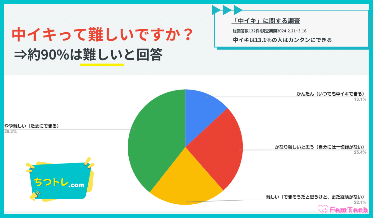 中イキ調査の中イキの難しさ