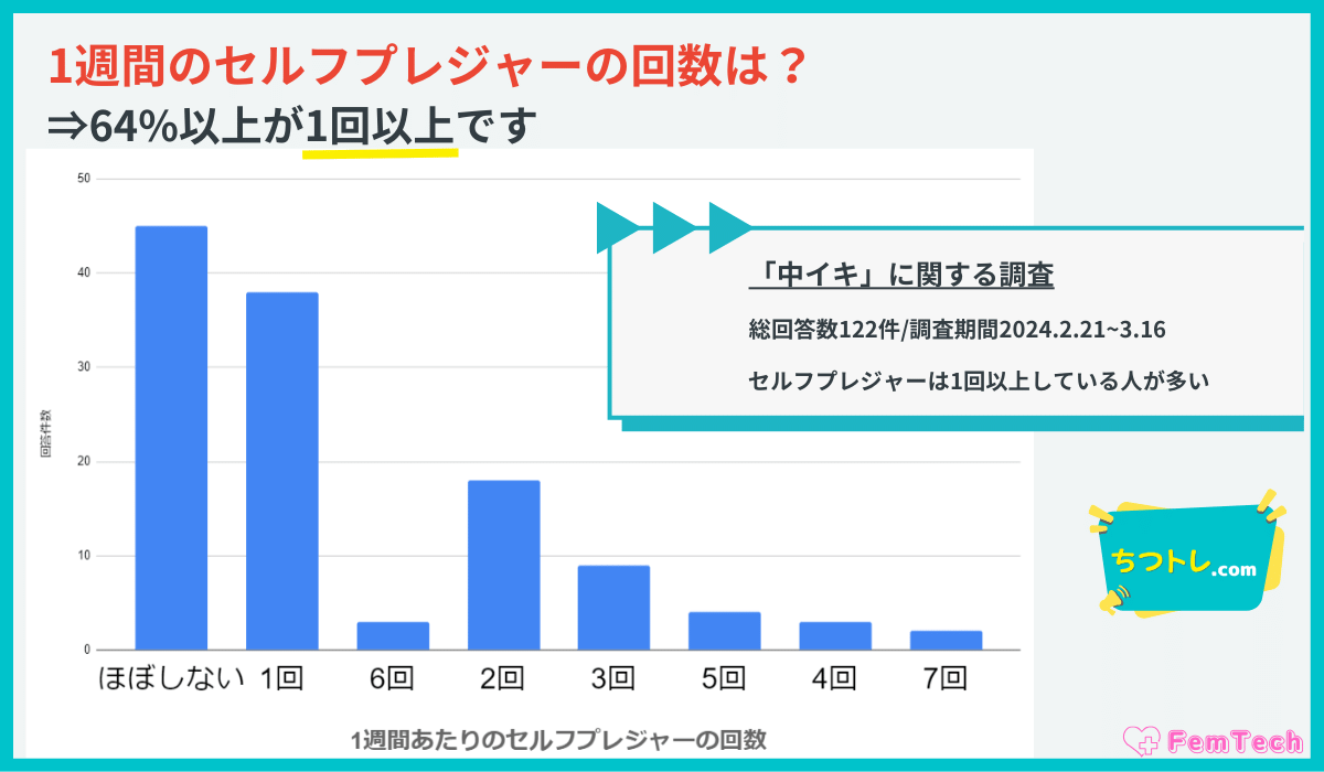 中イキ調査のセルフプレジャー