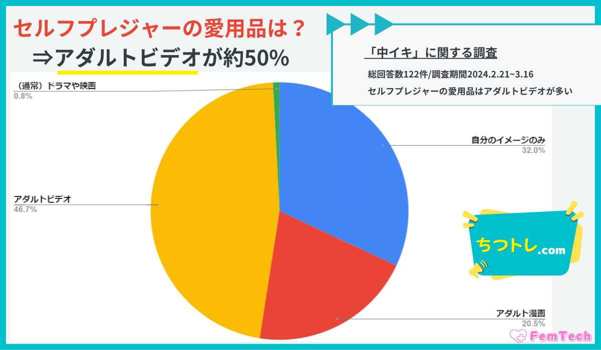 中イキ調査の愛用品